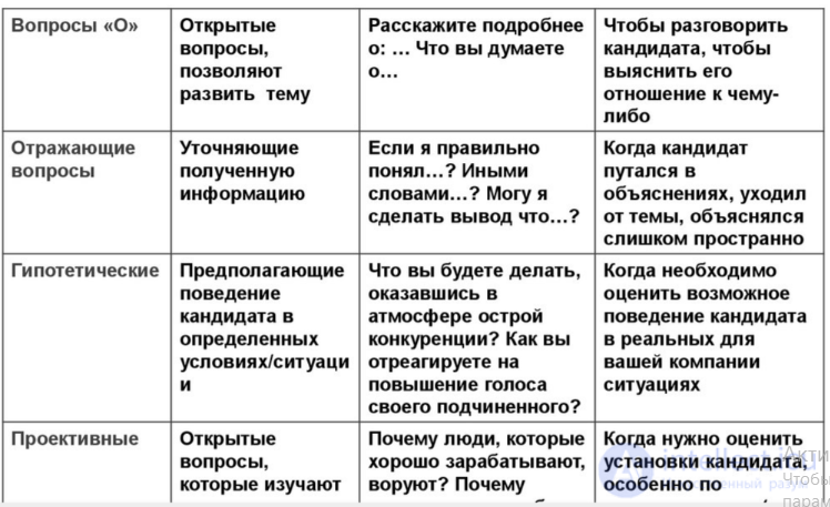 Вопросы и ответы на собеседовании их типы и примеры, итоговая система оценки кандидатов, типы кандидатов