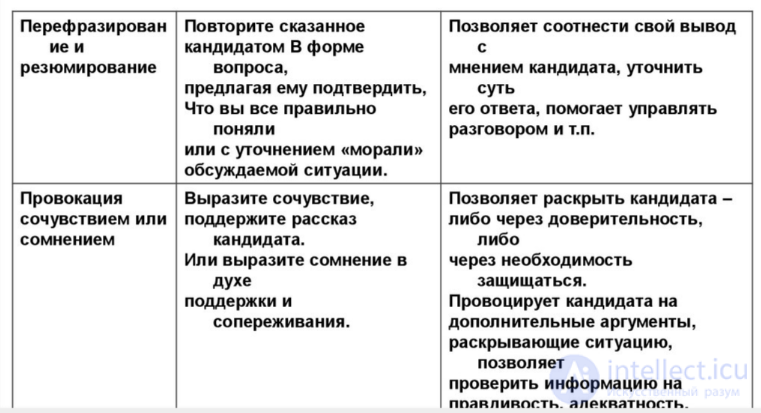 Вопросы и ответы на собеседовании их типы и примеры, итоговая система оценки кандидатов, типы кандидатов