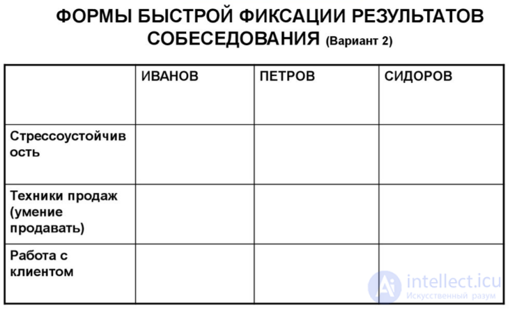 Вопросы и ответы на собеседовании их типы и примеры, итоговая система оценки кандидатов, типы кандидатов