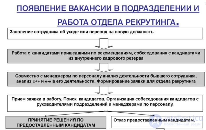 Вопросы и ответы на собеседовании их типы и примеры, итоговая система оценки кандидатов, типы кандидатов