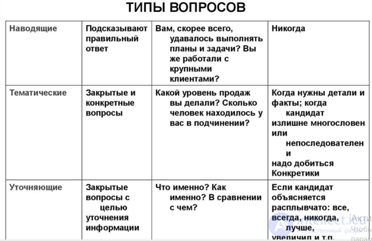 Вопросы и ответы на собеседовании их типы и примеры, итоговая система оценки кандидатов, типы кандидатов