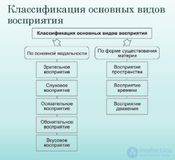 Тесты с ответами и схемами по теме - Общая психология