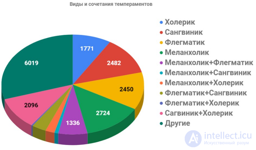 Тесты с ответами и схемами по теме - Общая психология