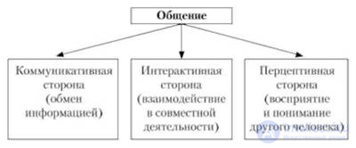 Тесты с ответами и схемами по теме - Общая психология