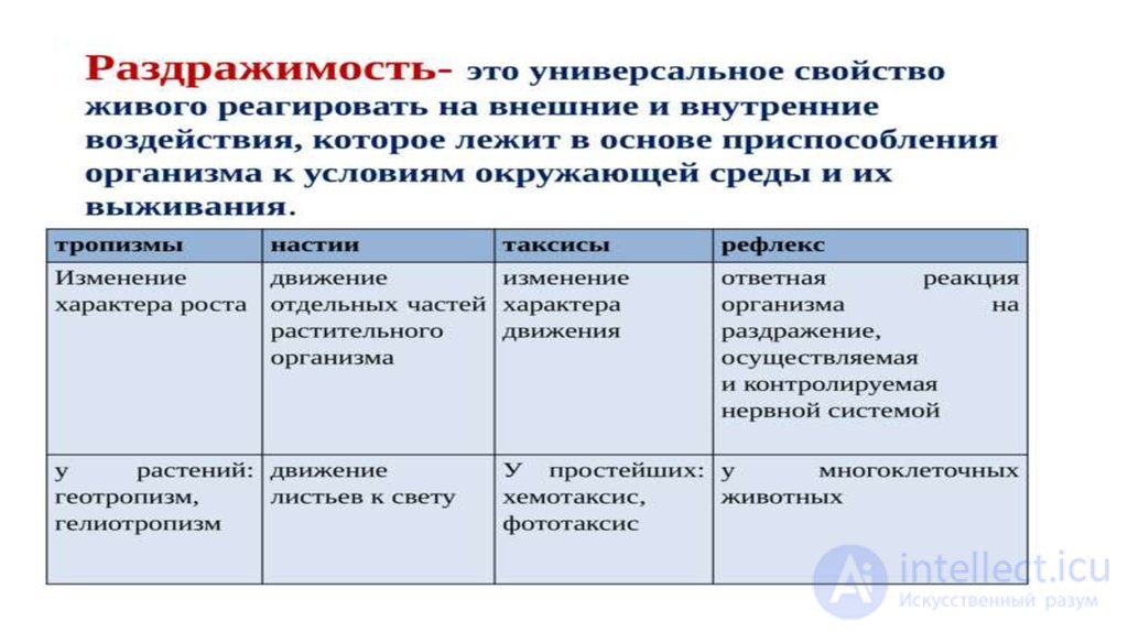 Тесты с ответами и схемами по теме - Общая психология