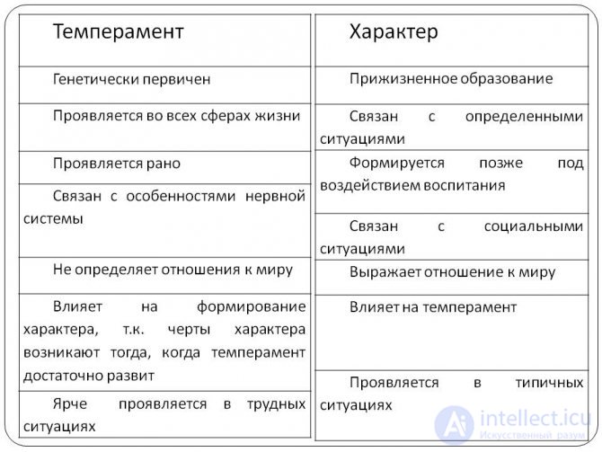 Тесты с ответами и схемами по теме - Общая психология