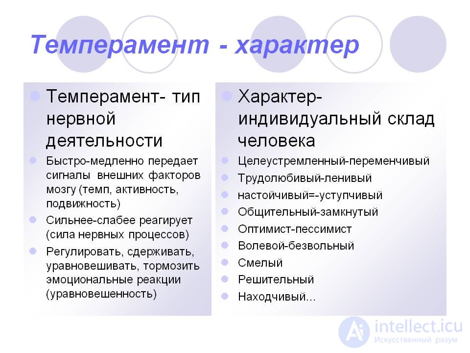 Тесты с ответами и схемами по теме - Общая психология