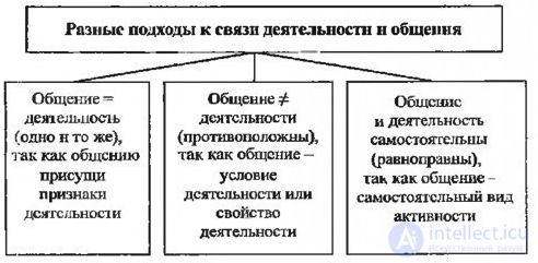 Тесты с ответами и схемами по теме - Общая психология