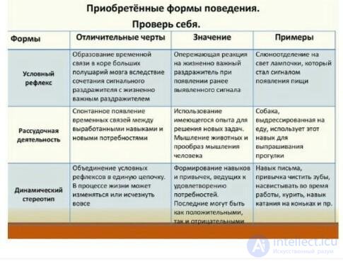 Тесты с ответами и схемами по теме - Общая психология