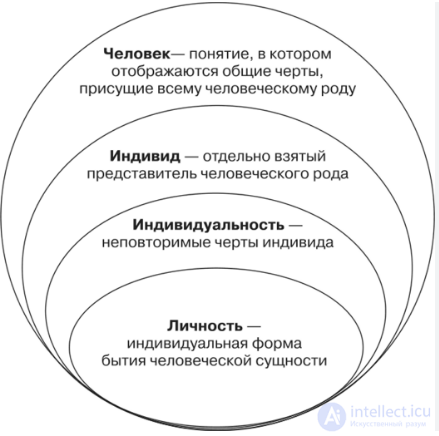 Тесты с ответами и схемами по теме - Общая психология