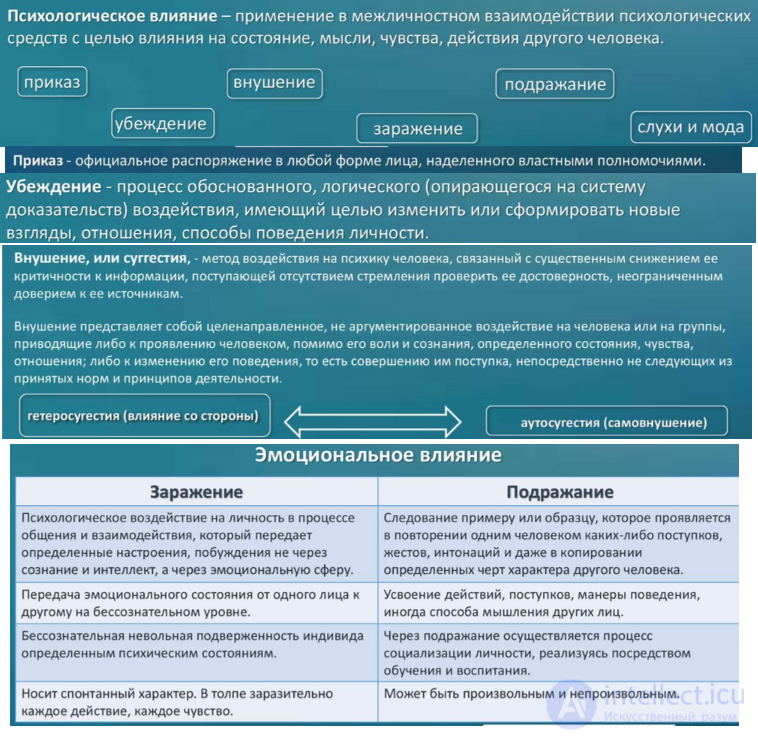 Тесты с ответами и схемами по теме - Общая психология