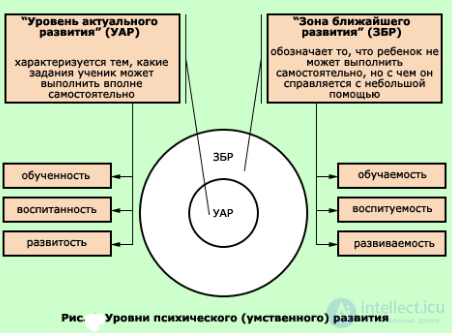 Тесты с ответами и схемами по теме - Педагогическая  психология