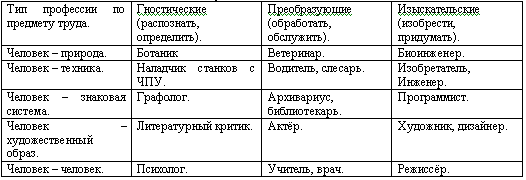 Тесты с ответами и схемами по теме - Педагогическая  психология