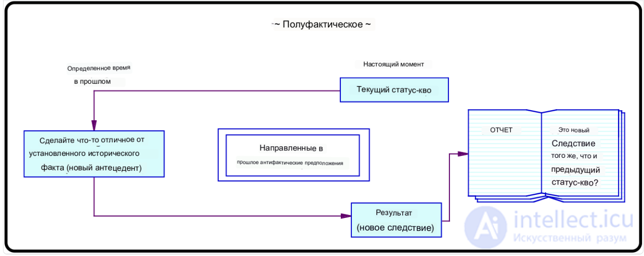 Мысленный (мыслительный) эксперимент - понятие, виды, свойства, применение