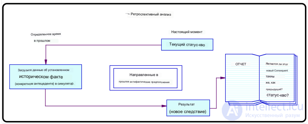 Мысленный (мыслительный) эксперимент - понятие, виды, свойства, применение