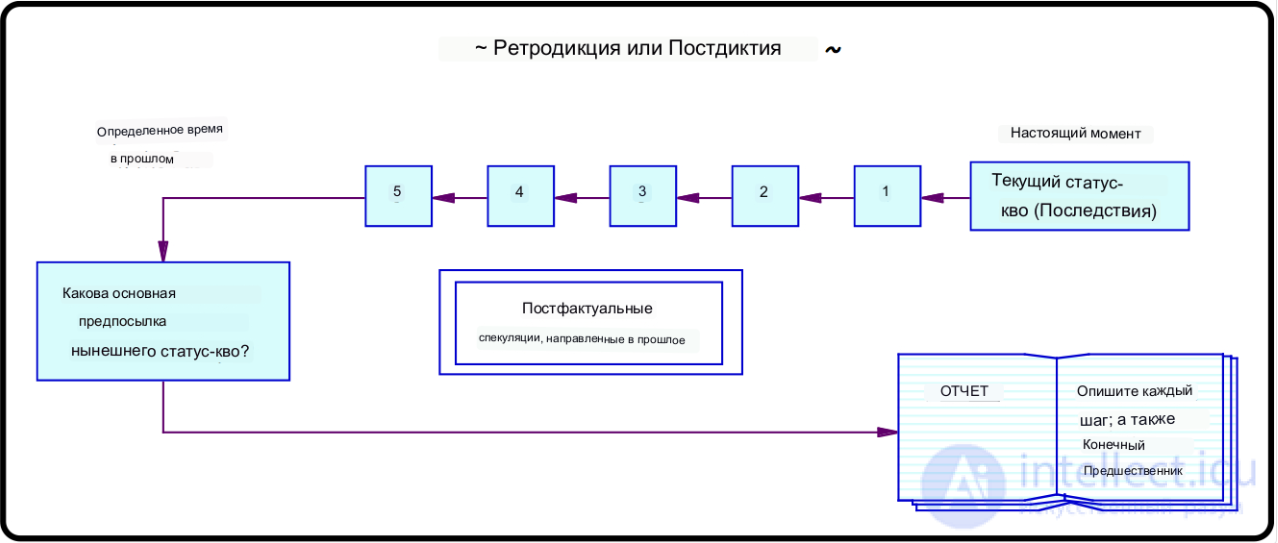 Мысленный (мыслительный) эксперимент - понятие, виды, свойства, применение