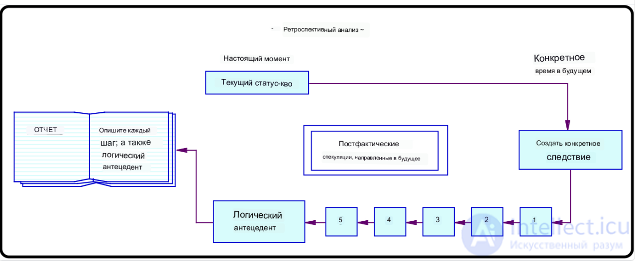 Мысленный (мыслительный) эксперимент - понятие, виды, свойства, применение