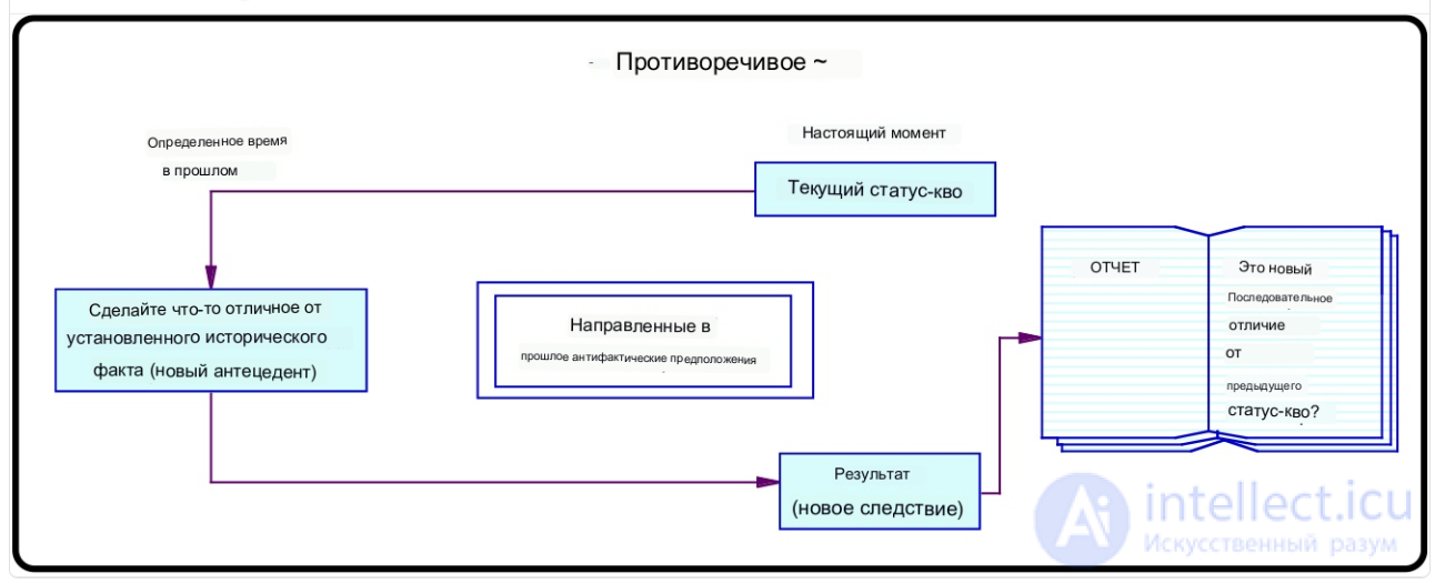 Мысленный (мыслительный) эксперимент - понятие, виды, свойства, применение