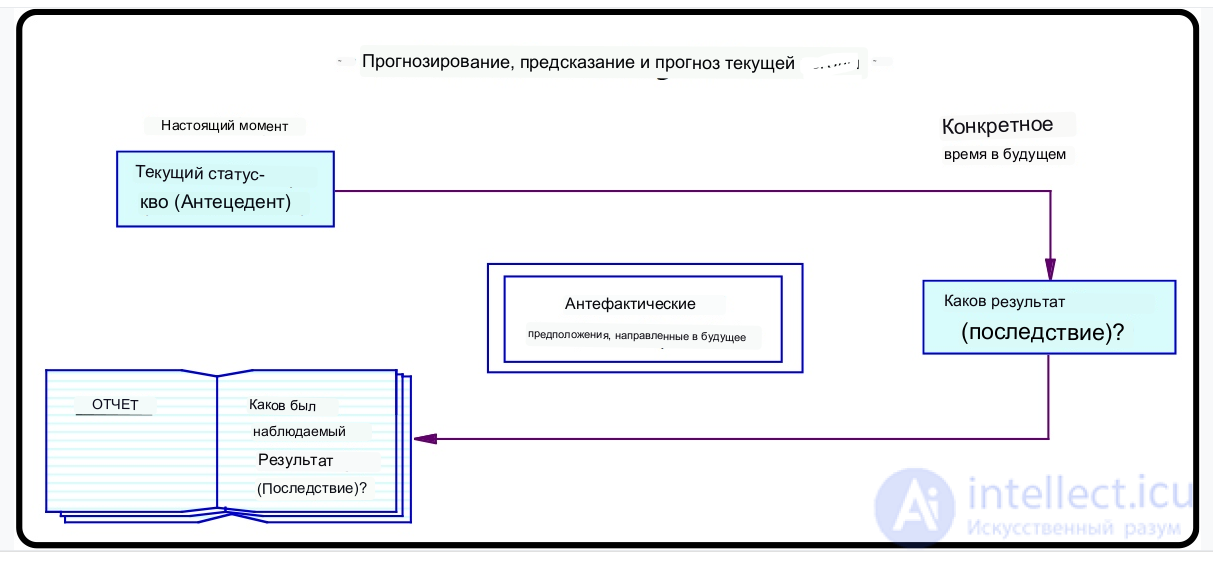 Мысленный (мыслительный) эксперимент - понятие, виды, свойства, применение