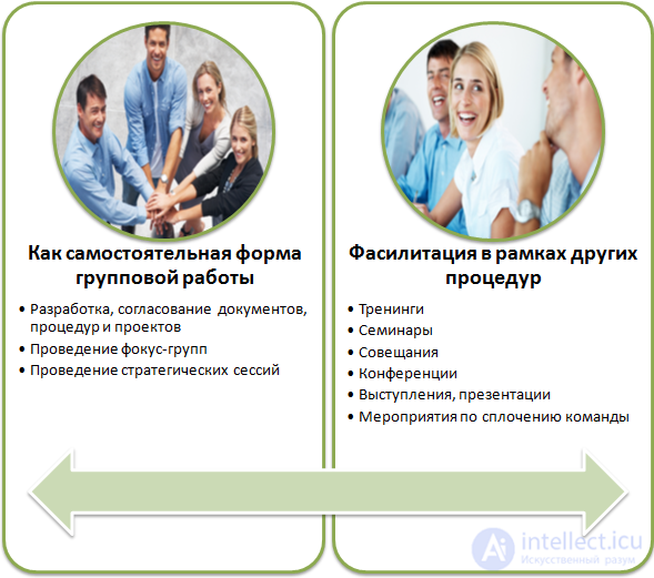 Фасилитатор и групповая управленческая Фасилитация методы и ососбенности