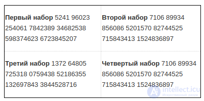 Изучение индивидуальных особенностей памяти ученика на педагогической пактике и в повседневной работе педагога