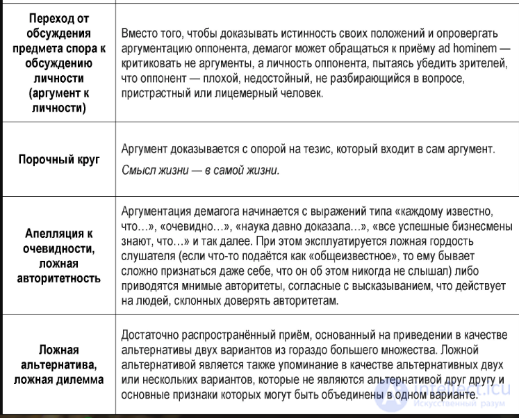 Демагогия -  набор ораторских и полемических приёмов и средств для обмана