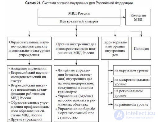 Управление в области внутренних дел