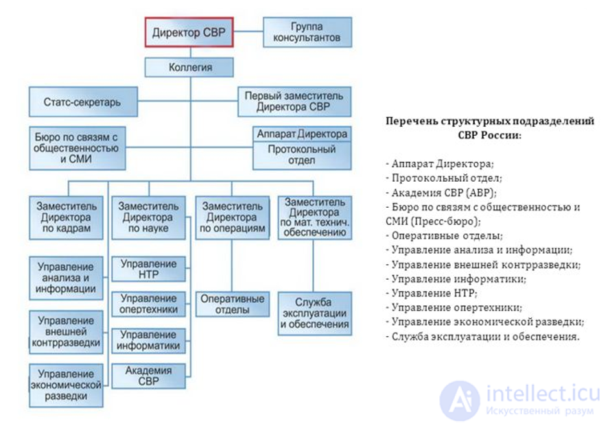 Управление внешней разведкой