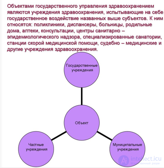 Управление здравоохранением