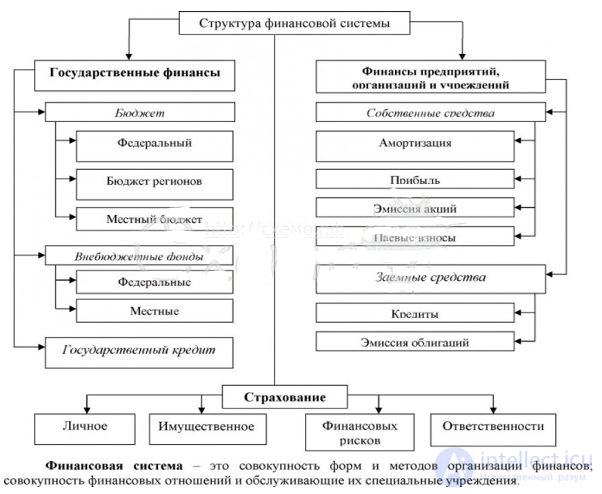 Управление экономикой