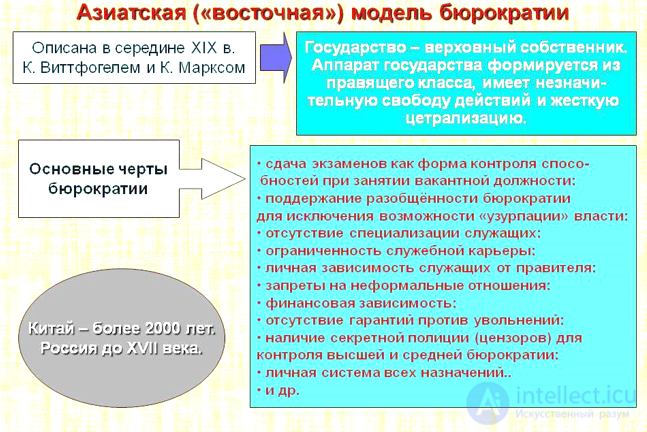 Бюрократия - модели и ее роль в государственной политике и управлении