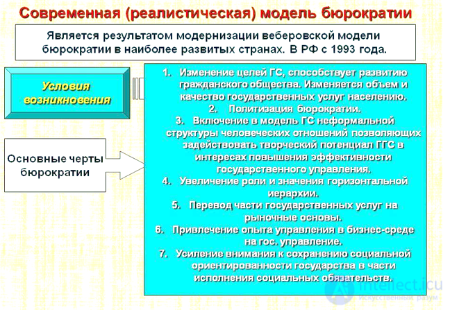 Бюрократия - модели и ее роль в государственной политике и управлении