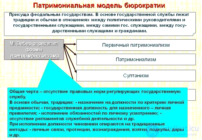 Бюрократия - модели и ее роль в государственной политике и управлении