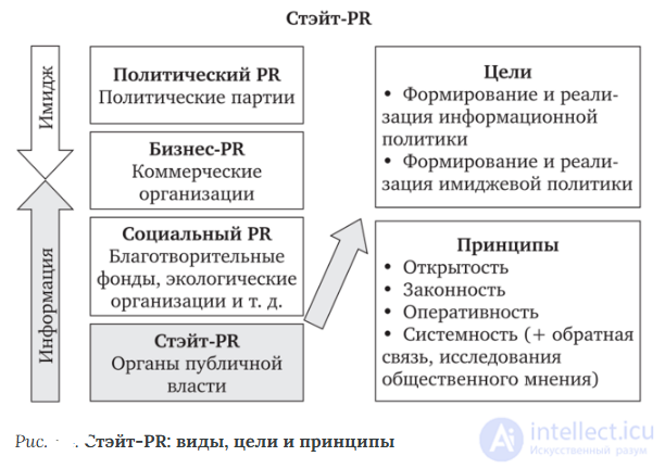 Маркетинг и PR в государственном управлении