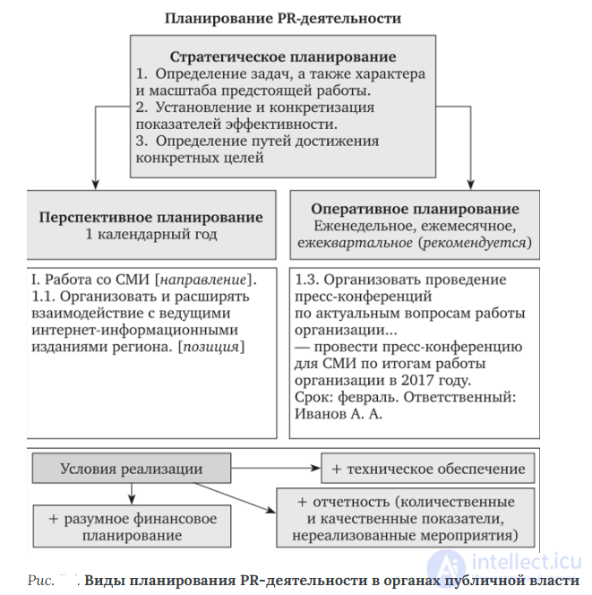 Маркетинг и PR в государственном управлении