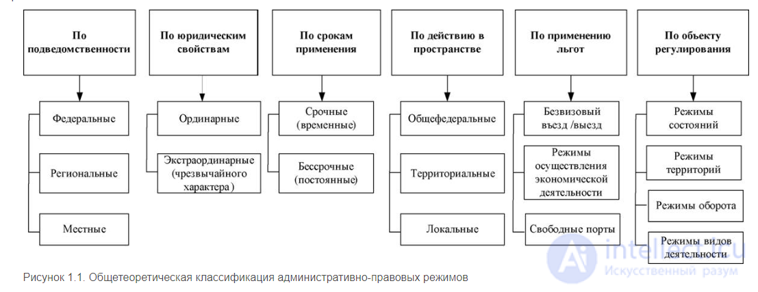 Тестовые задания с ответами  по государственному управлению