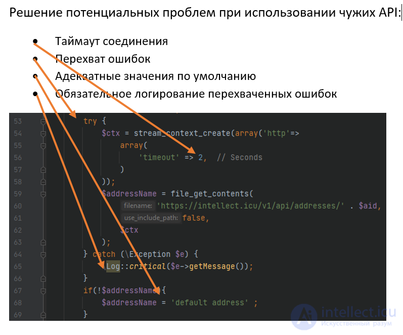 Как правильно подключить чужое API, обработка ошибок, основные правила от Han