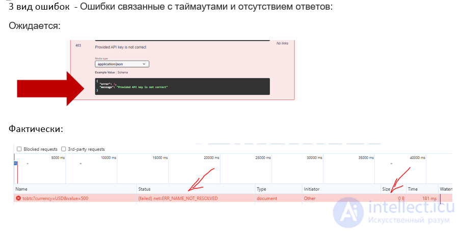 Как правильно подключить чужое API, обработка ошибок, основные правила от Han