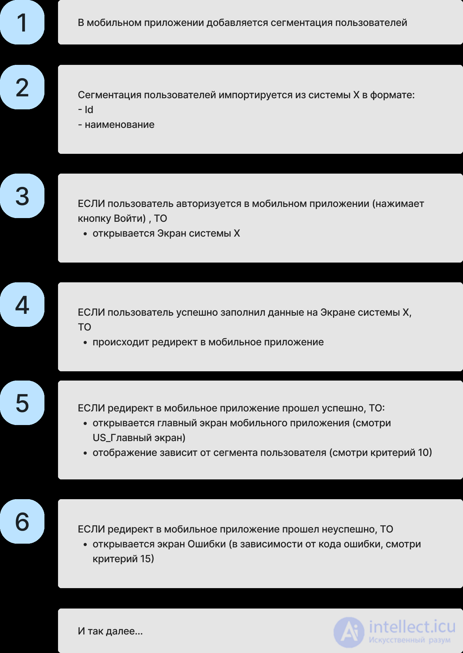 Пользовательские истории (User Story) как способ описания требований, Acceptance Сriteria (AC)