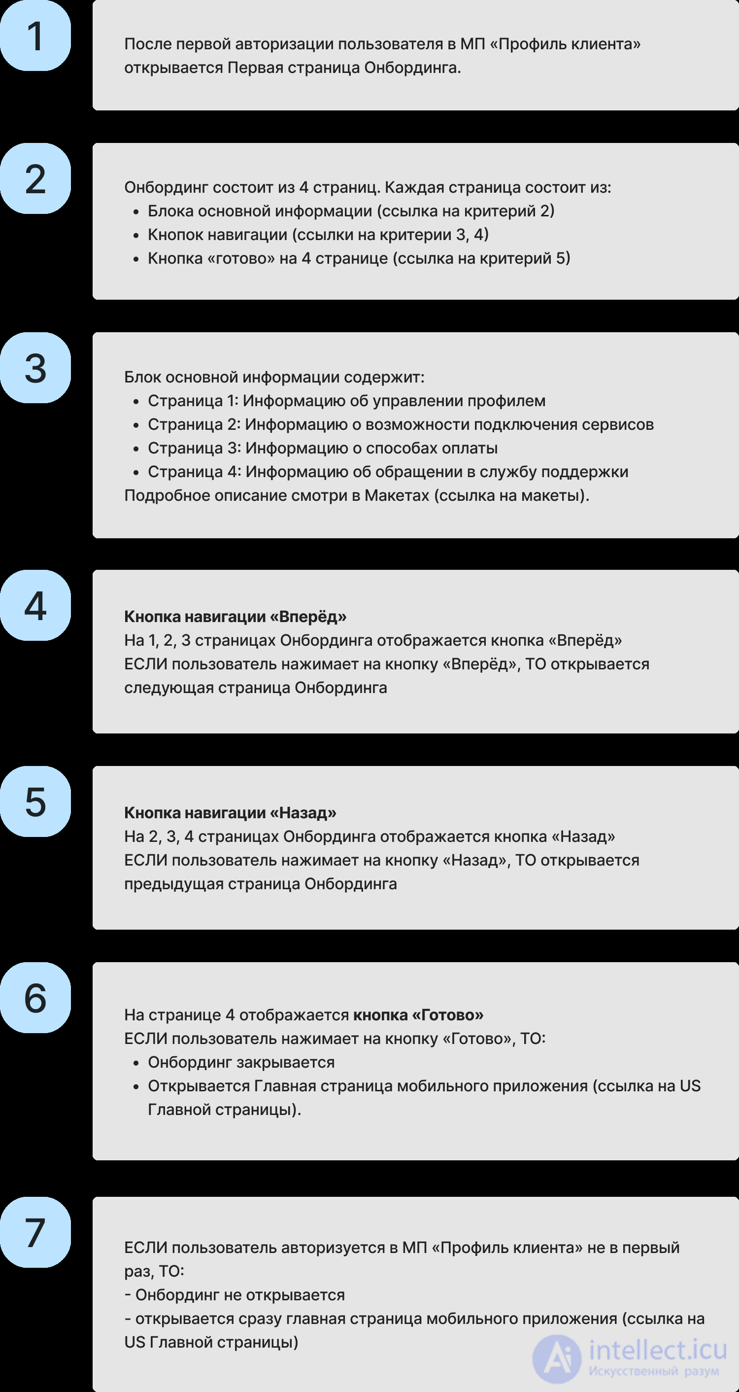 Пользовательские истории (User Story) как способ описания требований, Acceptance Сriteria (AC)