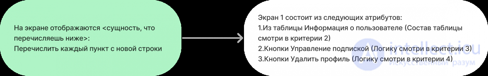 Пользовательские истории (User Story) как способ описания требований, Acceptance Сriteria (AC)