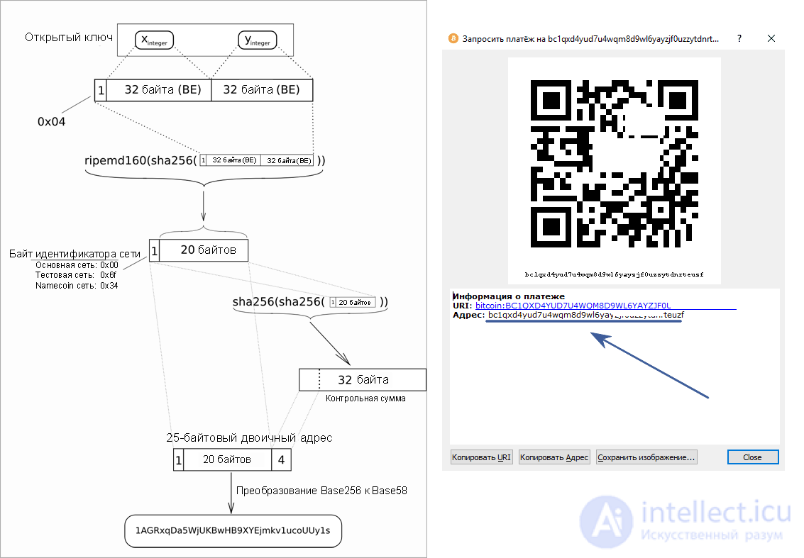 btc wallet.dat  структура файла и способы хранения кошельков