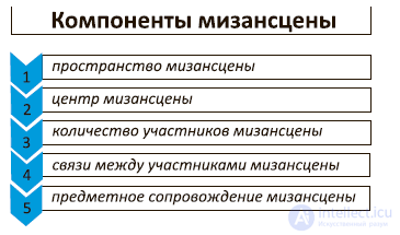 Педагогическая мизансцена особенности и примеры