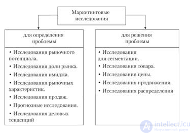 Омнибус-исследования в маркетинге с примерами