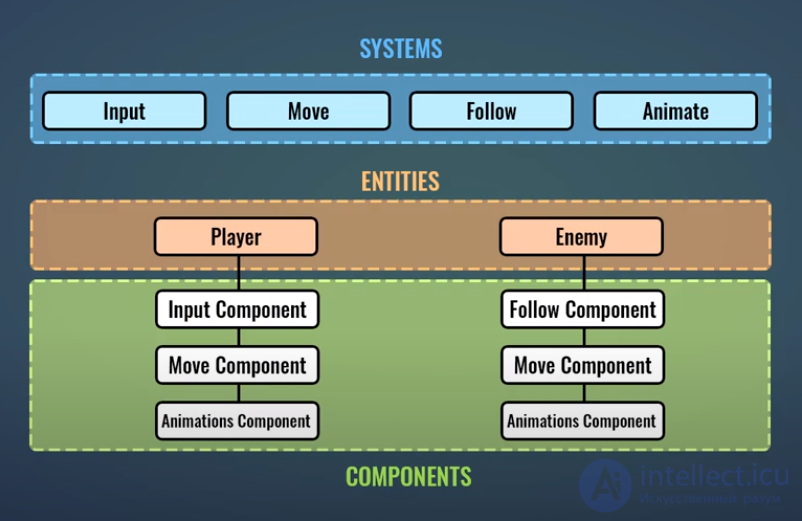 Unity  кроссплатформенная среда разработки компьютерных игр -Основы