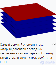 Сопрограмма (  coroutine)  Корутины