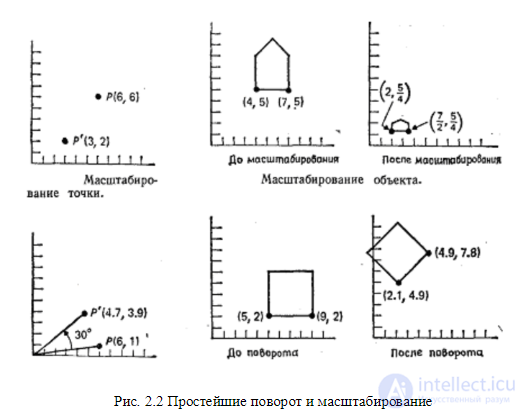 Глава 2. Координаты и геометрические (аффинные) преобразования