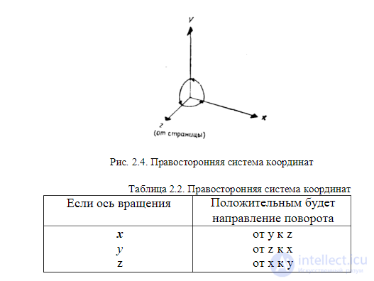 Глава 2. Координаты и геометрические (аффинные) преобразования