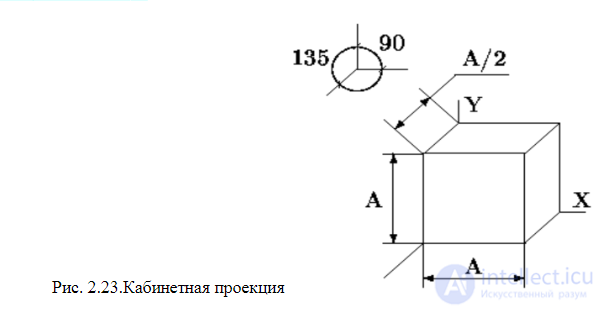 Глава 2. Координаты и геометрические (аффинные) преобразования