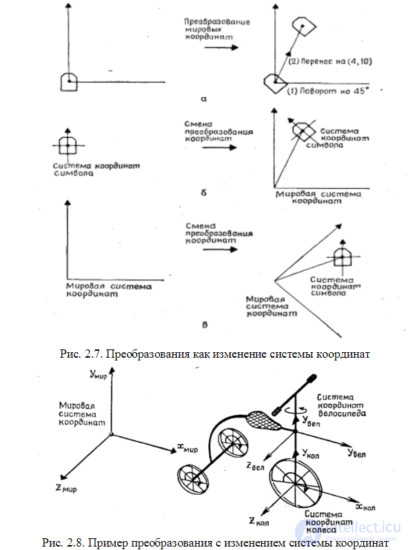 Глава 2. Координаты и геометрические (аффинные) преобразования